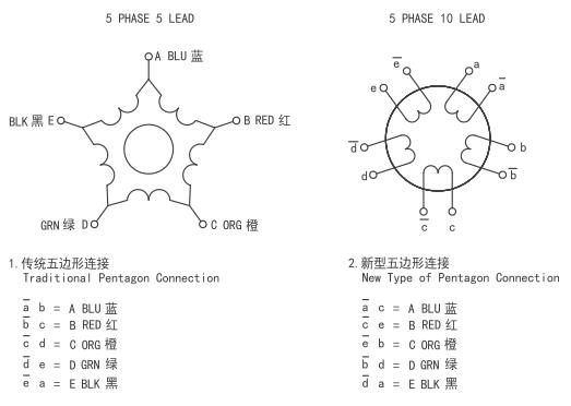 5 phase stepper motor Wiring Diagram