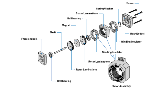 Basic structure of Baolong stepper motor